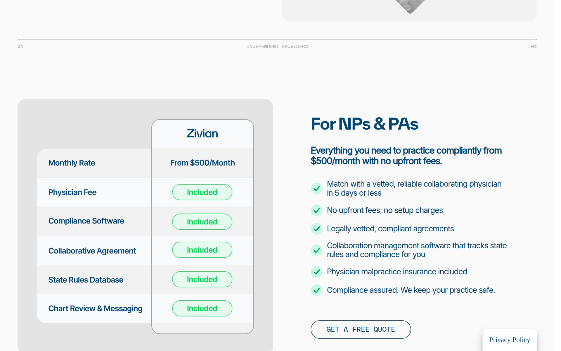 Zivian Health collaborating physicians page showing a table with Monthly Rate From $500/Month and physician fee, compliance software, collaborative agreement, state rules database and chart review all marked Included